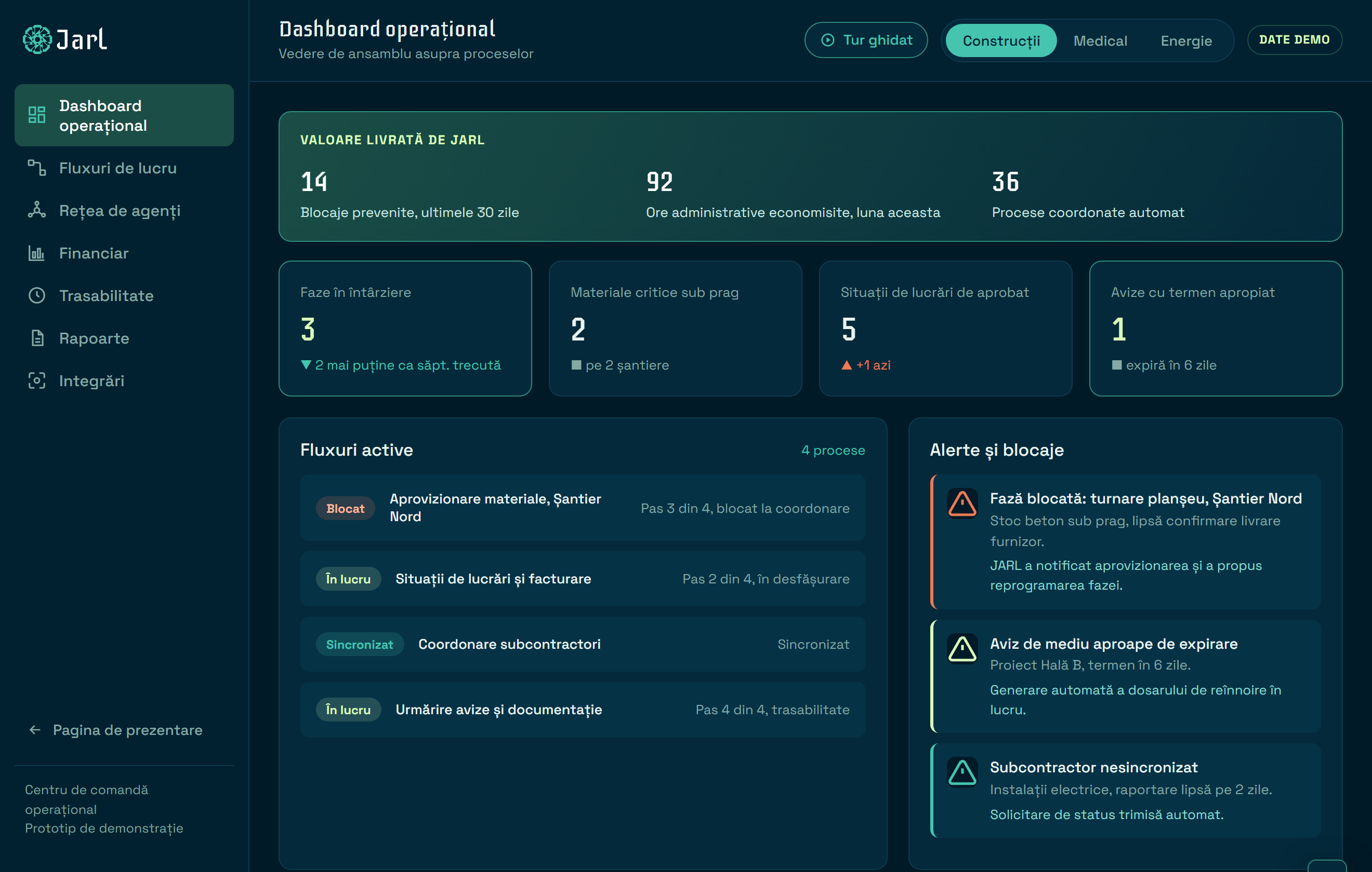 Dashboard JARL: vedere de ansamblu cu fluxuri active, alerte de blocaj și valoarea livrată, pe exemplul unei firme de construcții